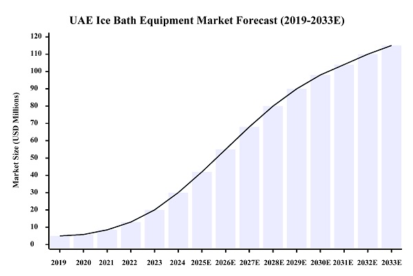 Hi-Q GROUP® -jääkylpyterapiaratkaisujen yksinoikeudellinen jälleenmyyjä Arabiemiirikuntien markkinoilla